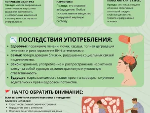 Неделя профилактики употребления наркотических средств: опасность, признаки и пути помощи